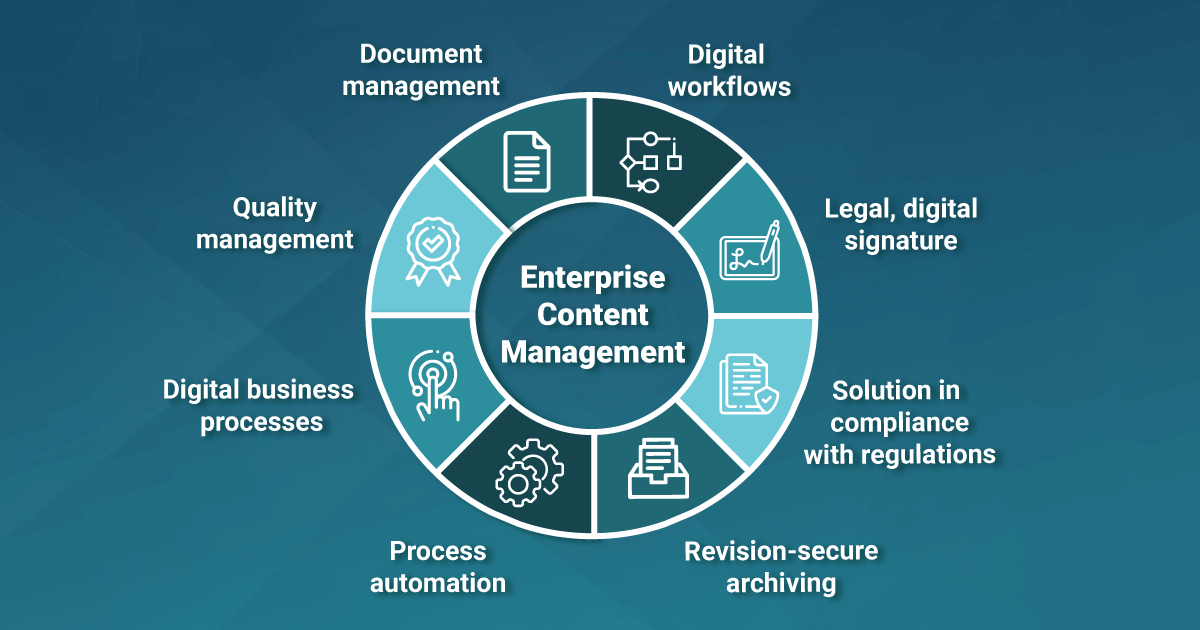 5 Frequently Asked Questions about Enterprise Content Management (ECM)