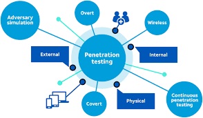 The Importance of External Penetration Testing for Businesses in the USA