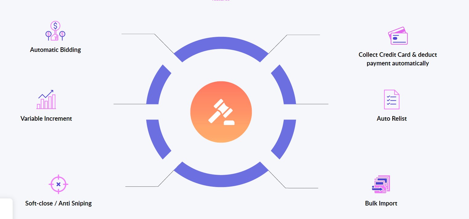 Guide nonprofit auction software - Ultimate Auction Pro 