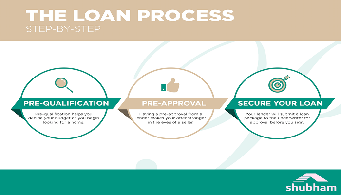 What is the Process of Applying for A Home Loan?