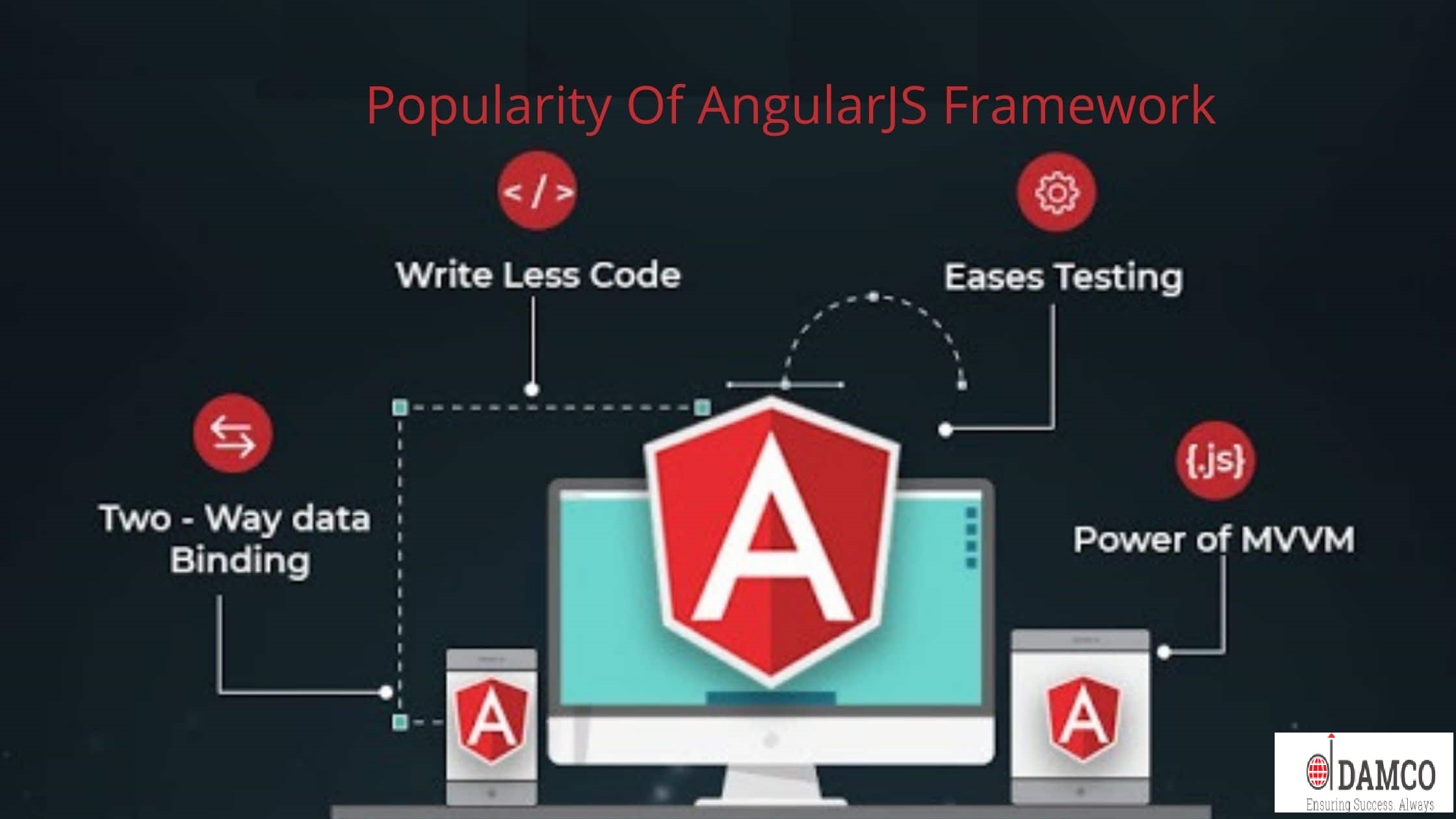 Why Organizations Should Consider Angular for Web App Development