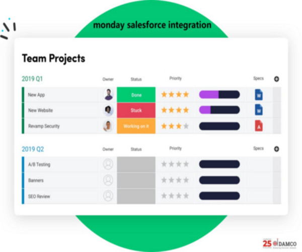How monday.com Salesforce Integration Helps Businesses Enhance Productivity