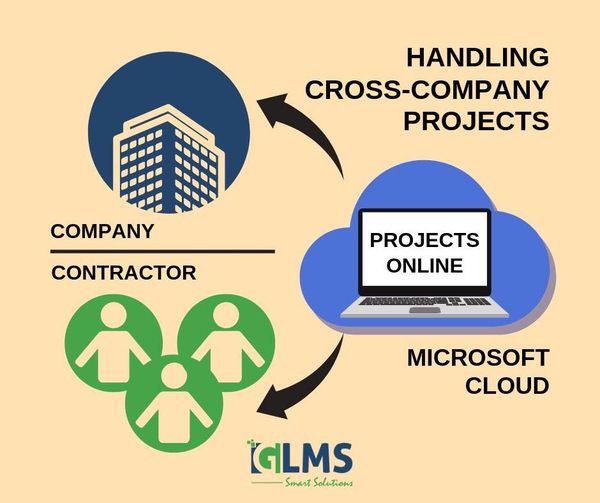 Project Online