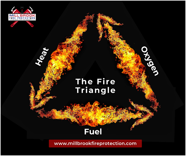 Fire Protection Service in Brooklyn