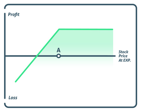 covered call strategy