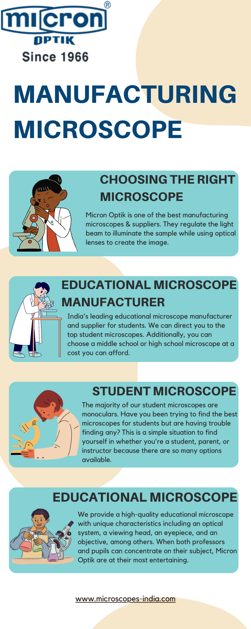 Choosing the Right Microscope | Digital Microscope | Microscopes-India