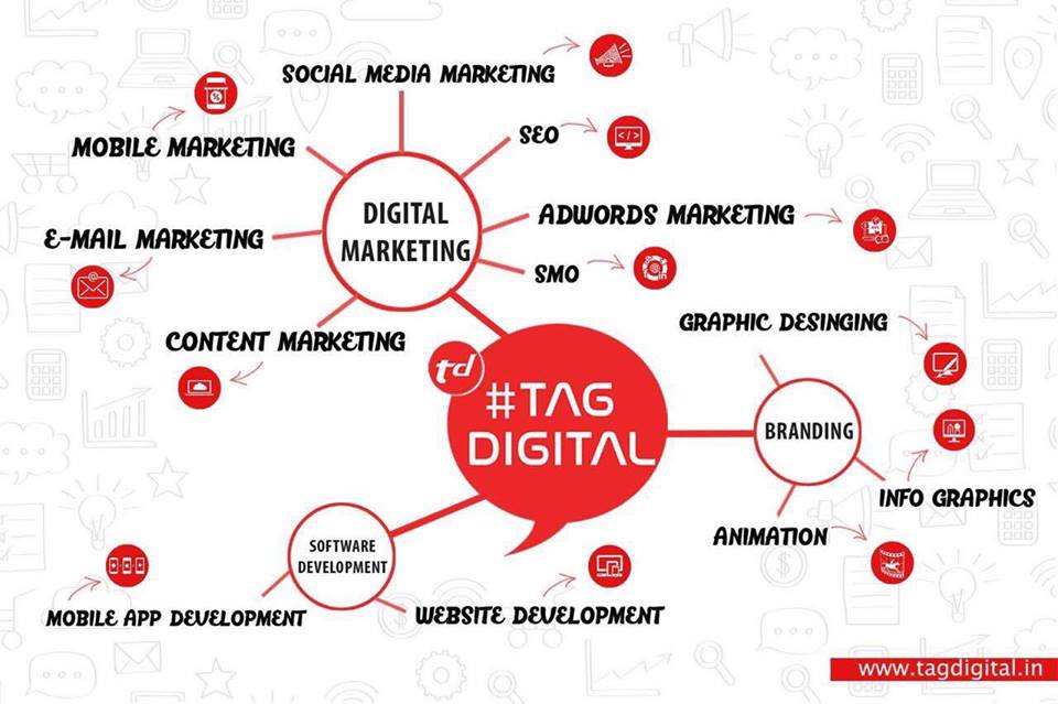 Mobile Application Development, IOS, Android Services Hyderabad – Tag Digital