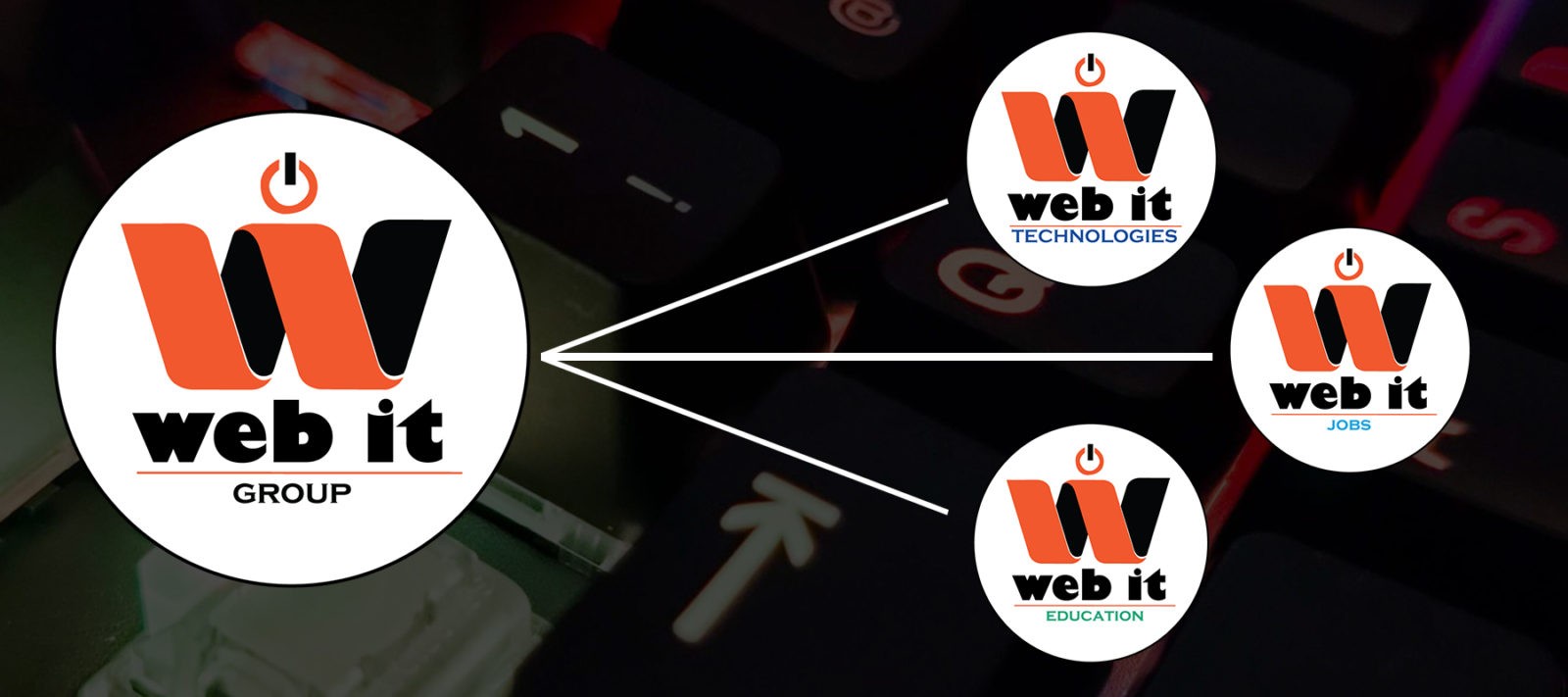 Why is it important to learn digital marketing during pandemic?