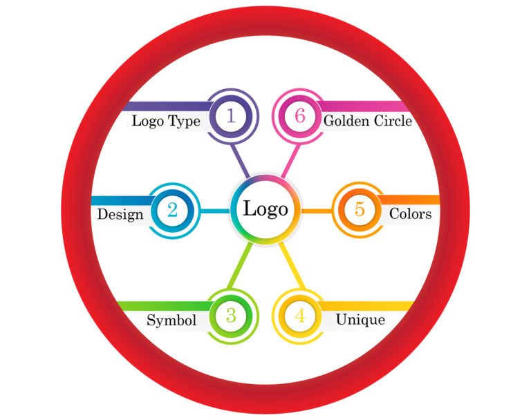 Trendy About BENEFITS OF A POWERFUL LOGO