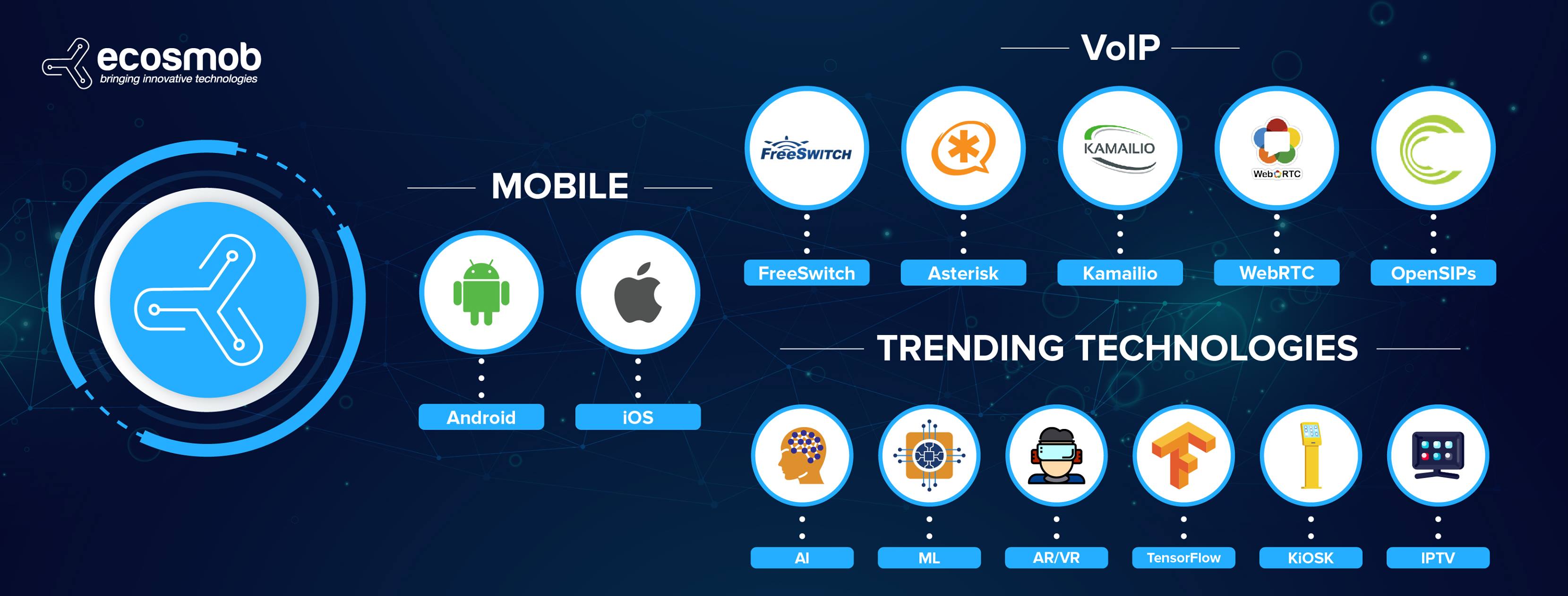 Ecosmob Technologies 