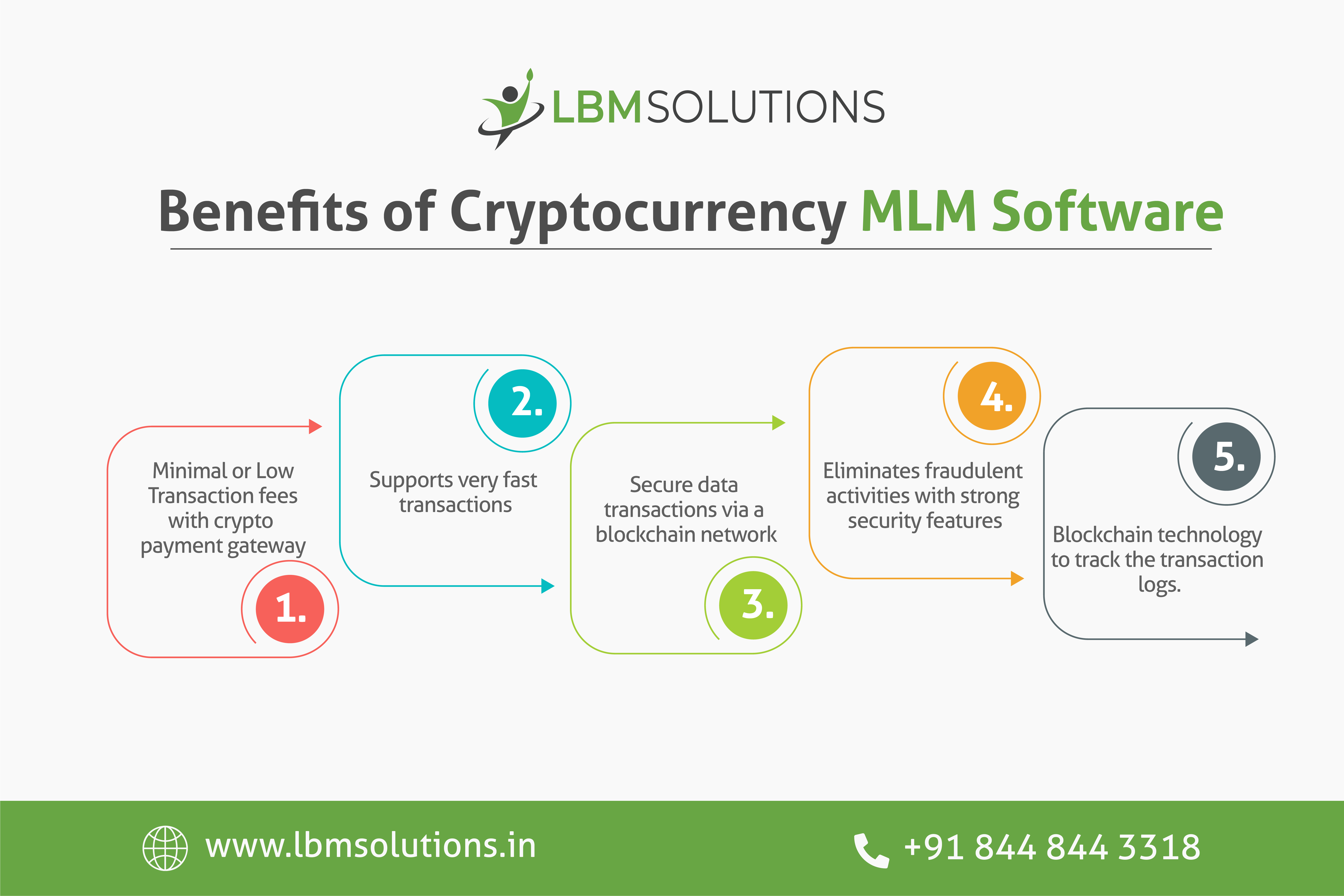 Benefits of Cryptocurrency MLM Software - LBM Solutions