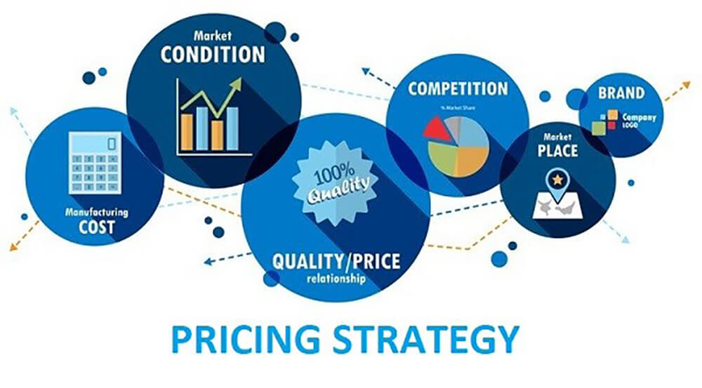 Navigating the Map Manufacturer Advertised Price Strategy