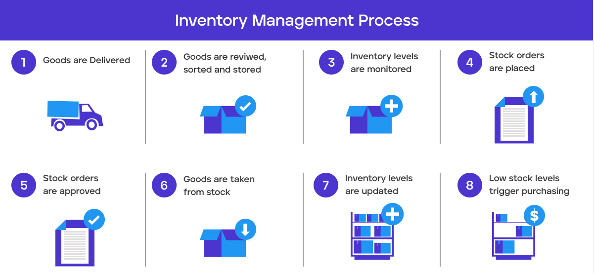 Traceability and inventory management, the bar code is your ally!