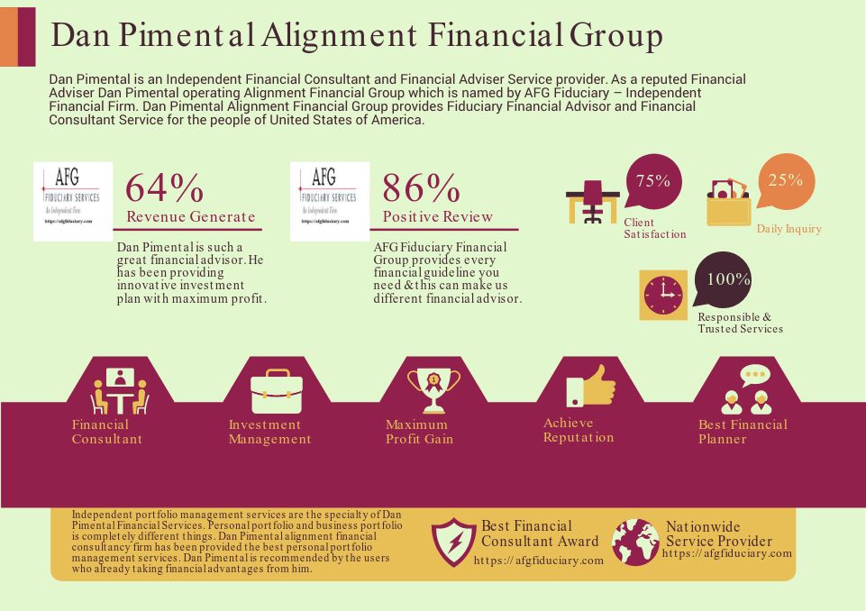 Dan Pimental - Trusted Independent Financial Advisor Group