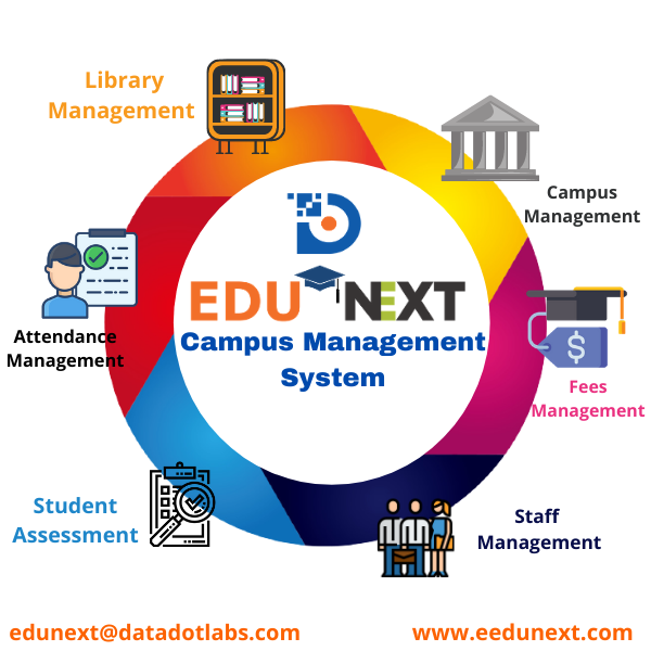 College Management System in Malaysia