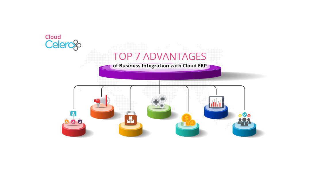 TOP-7 ADVANTAGES OF BUSINESS INTEGRATION WITH CLOUD ERP