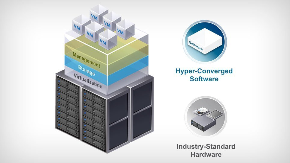 Hyper Converged Storage