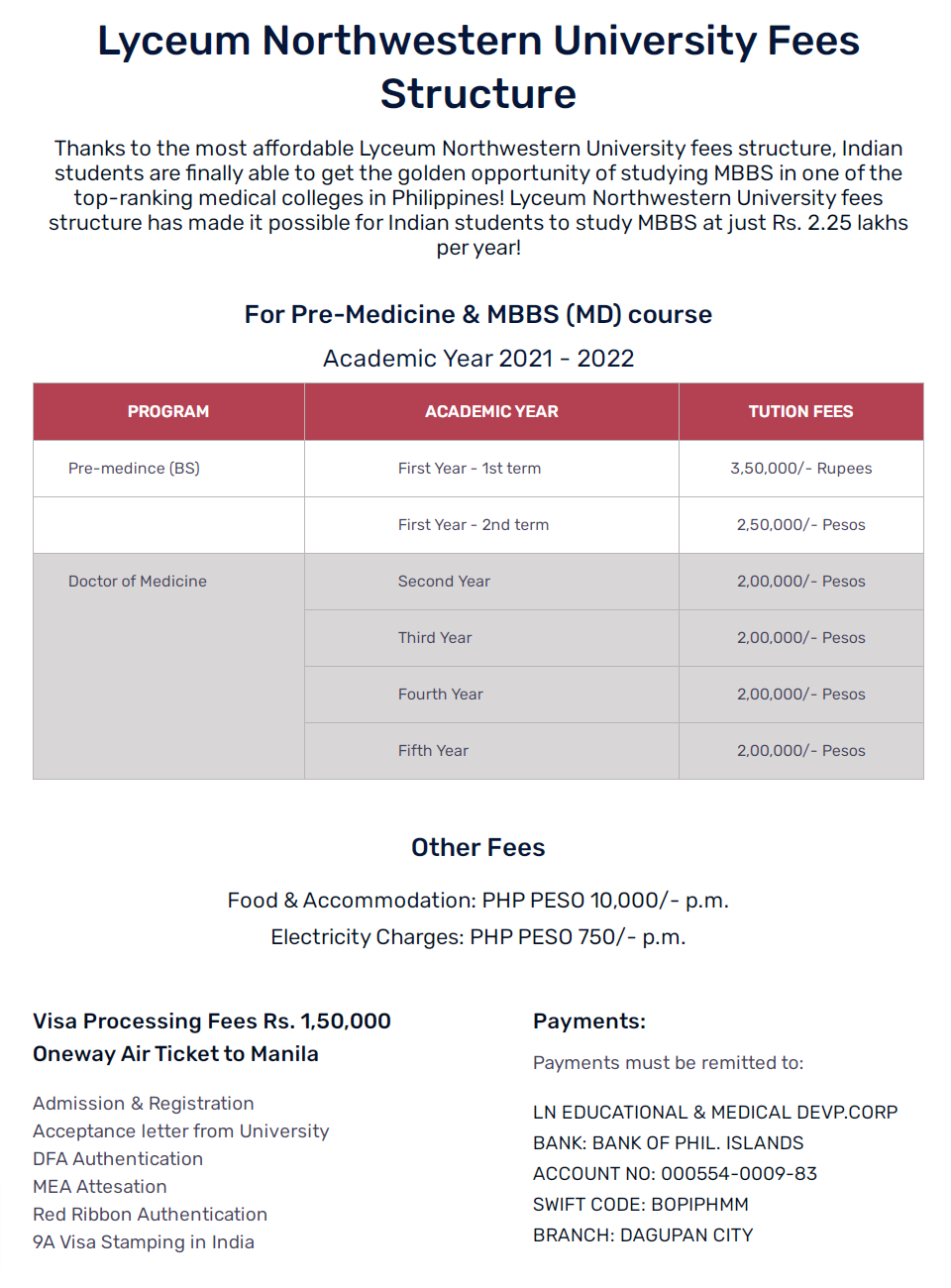 Lyceum Northwestern University Fee Structure 2021