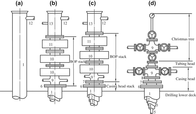The Future of Wellhead Equipment: A Comprehensive Market Outlook and Industry Vision