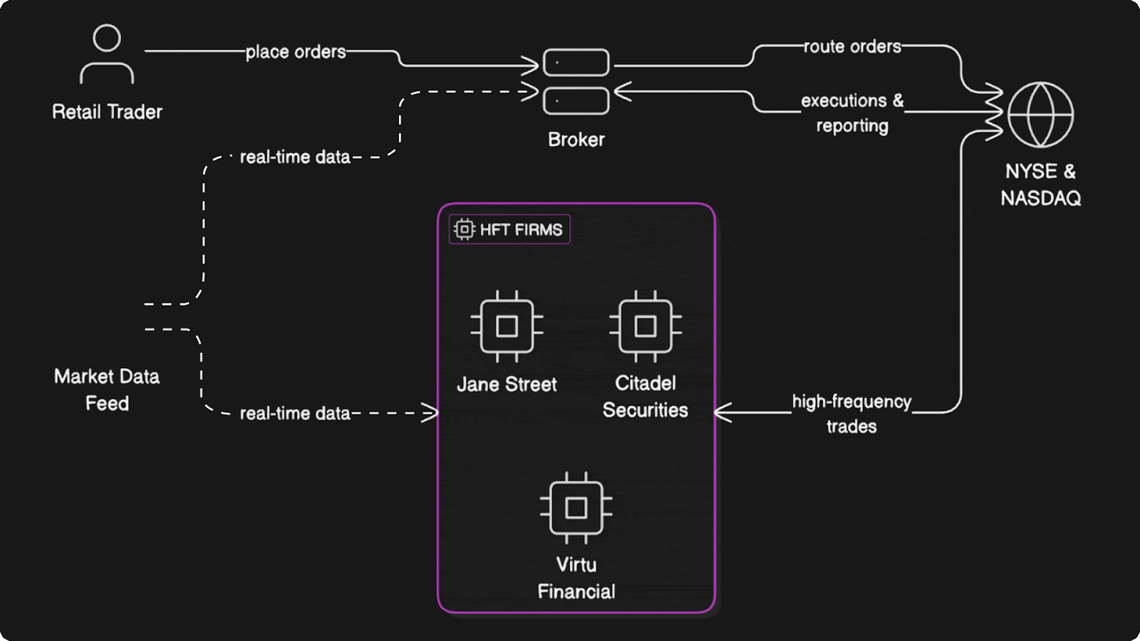 Data Broker Market Size, Share, and Industry Analysis: The Path to 2030