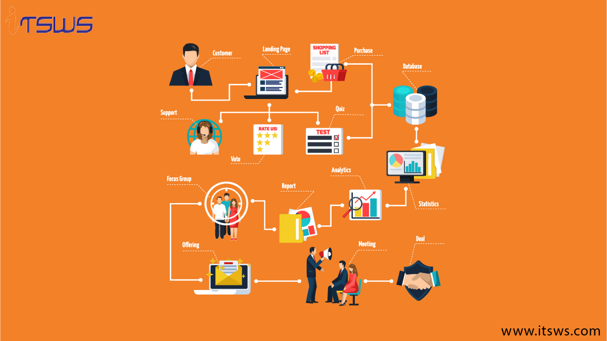 Banking Software Development company in India | Financial Software Development company in India