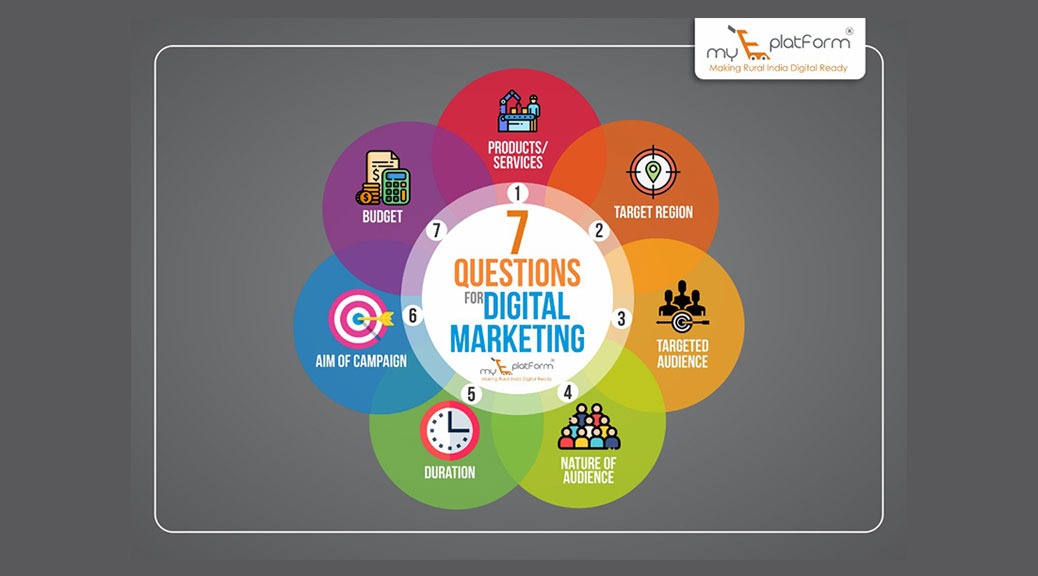 Digital Marketing Strategy – 7 Questions To Consider Before Planning Strategy