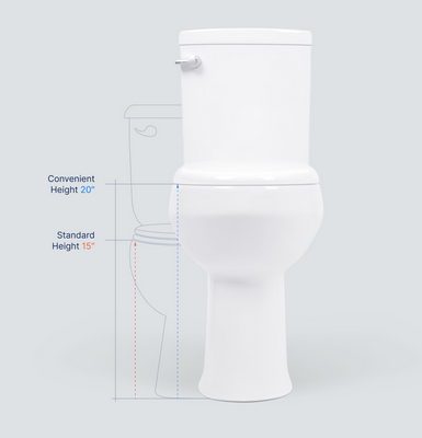 20 Inch Extra Tall Bowl Toilet