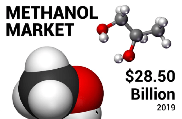 Methanol Market, Industry Shares 2027 |Fortune Business Insights™