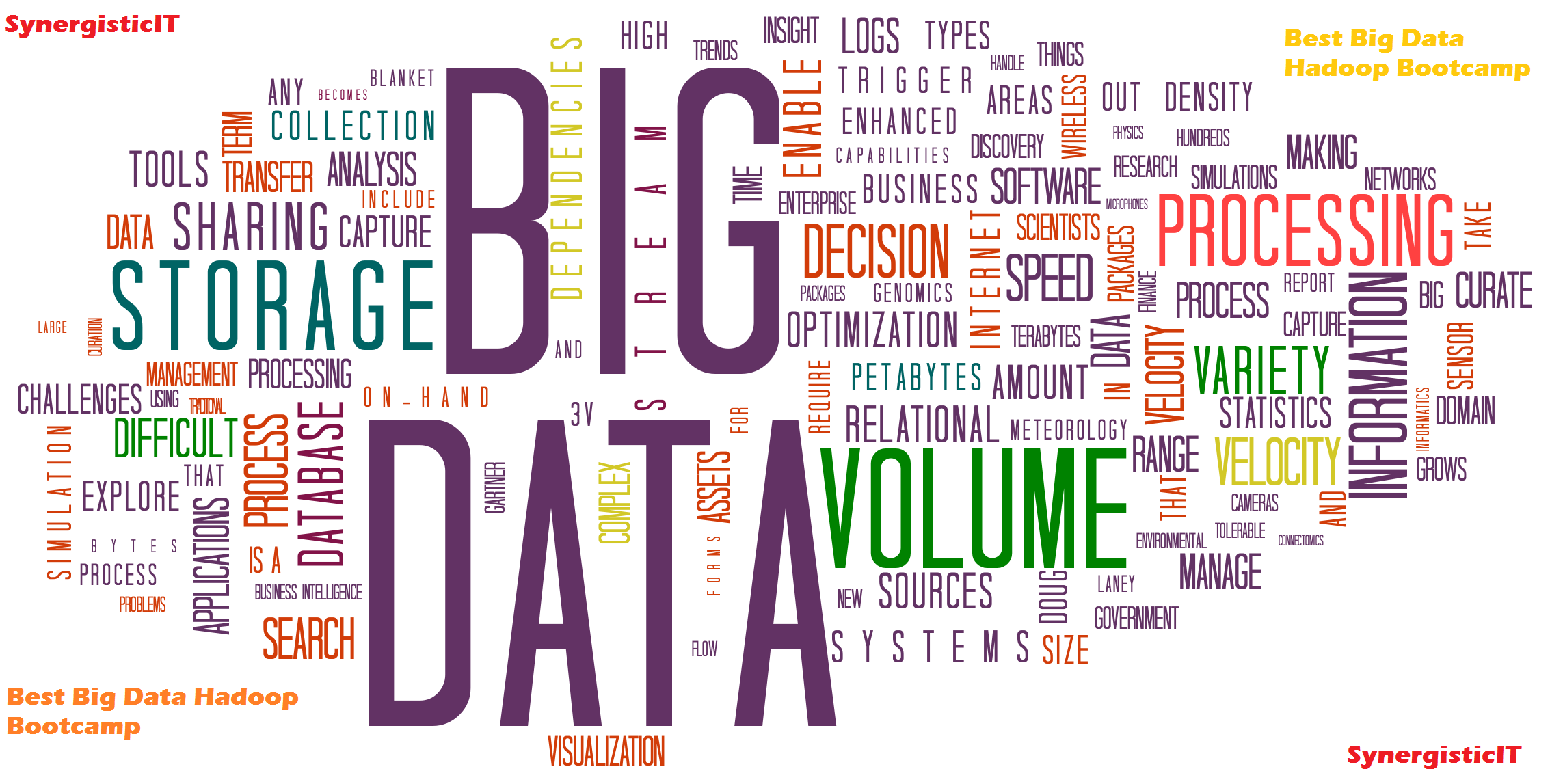 Best Online Big Data Hadoop Bootcamp