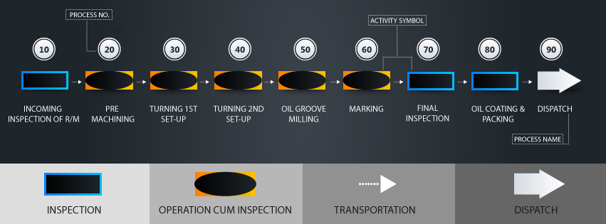Turned Components Exporter in Canada