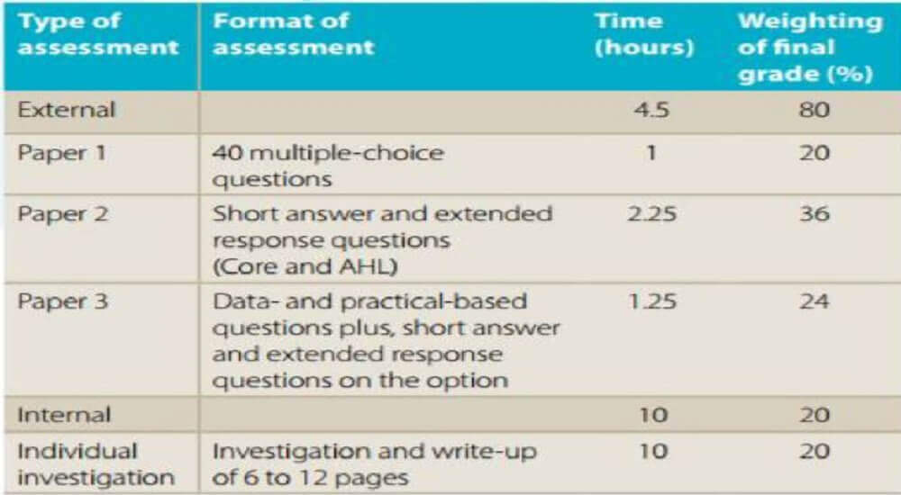 Empowering IB Physics Students: The Online Tutoring Advantage