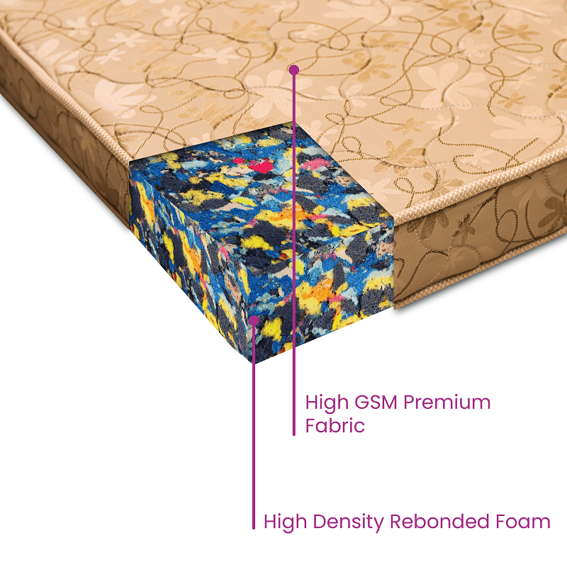 Best Rebonded Foam #1 Manufacturer of Rebonded Mattress