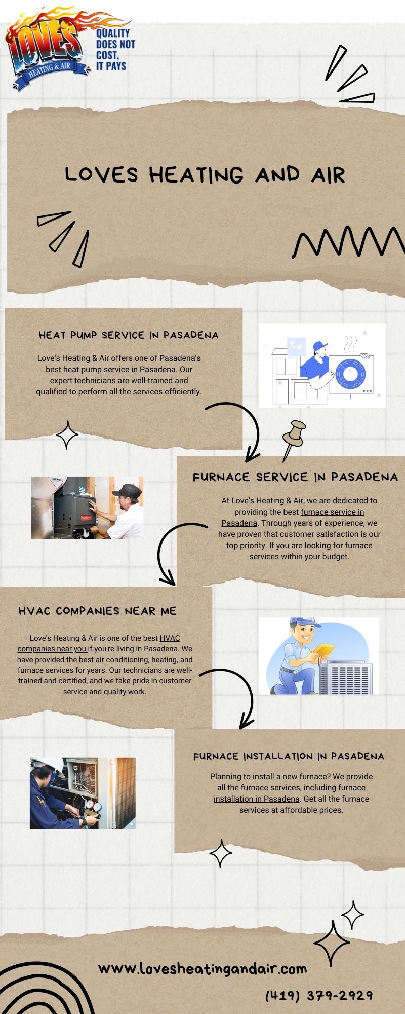 Furnace Service in Pasadena