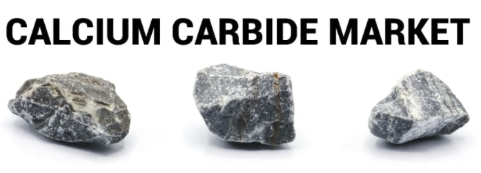 Calcium Carbide Market Report by Technology, Industry Share and Size Expansion to 2028 | Fortune Business Insights™