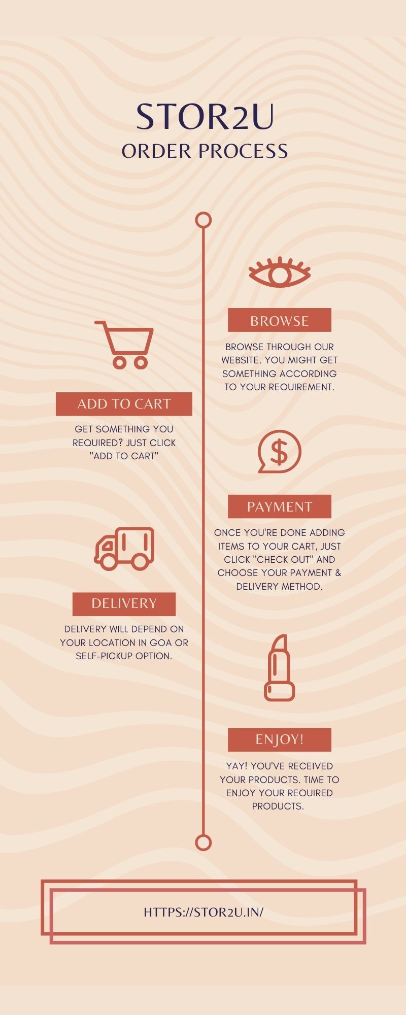 Online Grocery Delivery In Goa