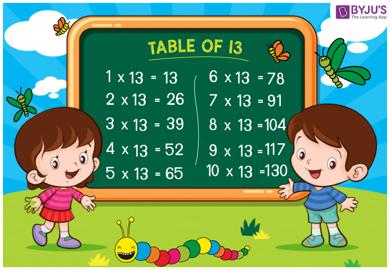 Arithmetic is an instrument that from the outset estimate attempts