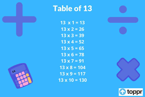 There can be numerous models of the real world, table of 13 each dependent on math