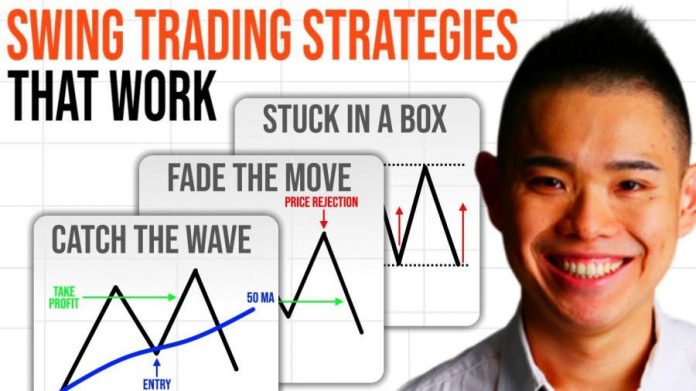 Become a Profitable Forex Trader with stunning Swing Trading strategies