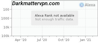 VPN Services for Streamers