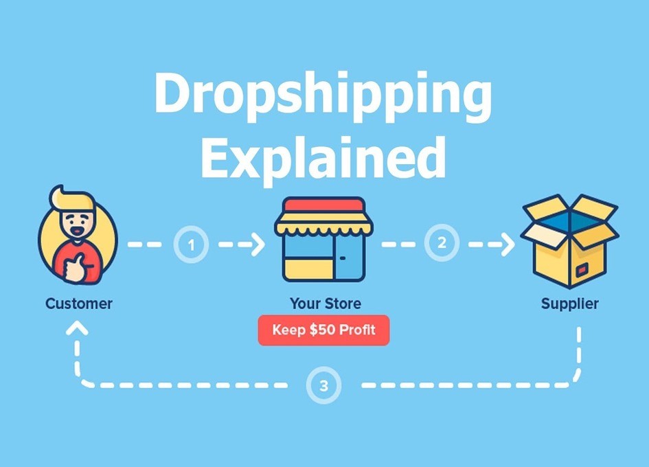 Best Dropshipping Software 