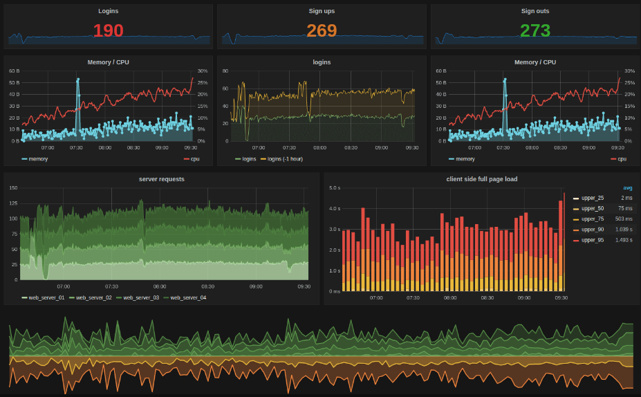 IoT Data Visualization and Tools
