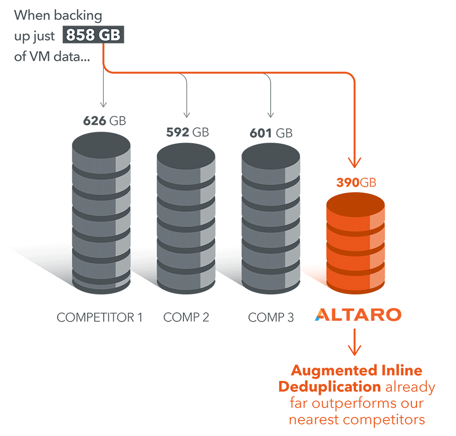 Altaro VM Backup Solutions UK