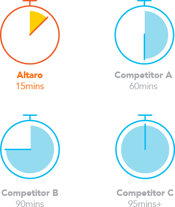 Install Altaro VM Backup