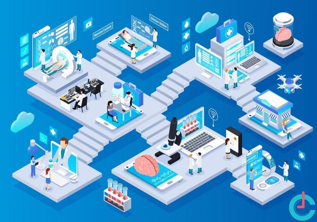 Telemedicine App Development: Basics, Types & Benefits