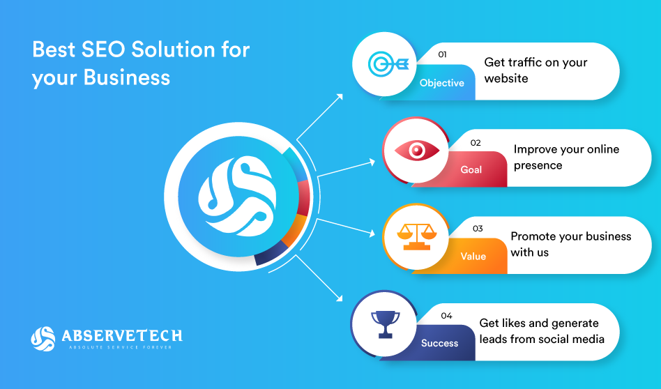 Best SEO, ASO, SMO Services in India