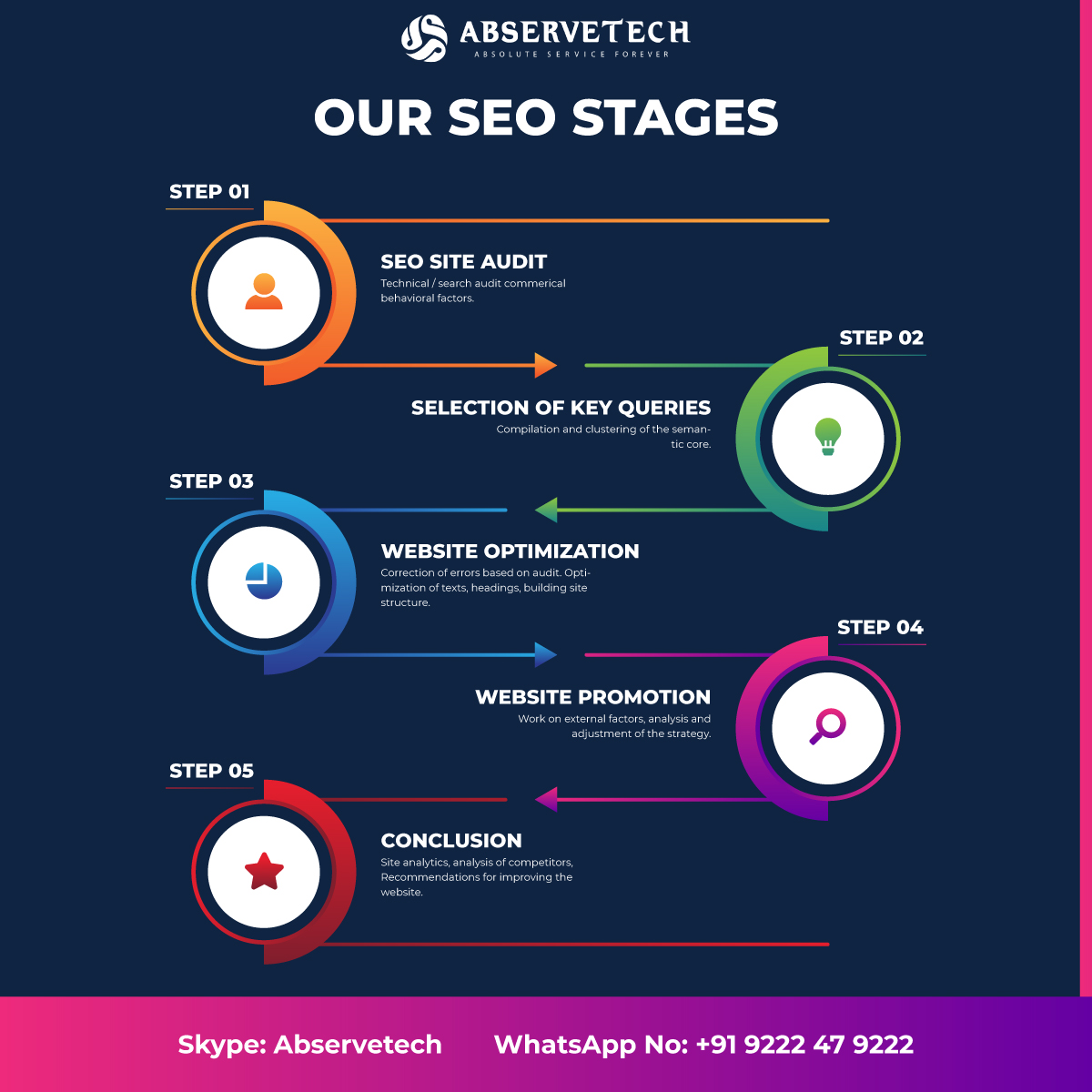 SEO / Digital Marketing Services