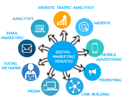 Affordable Digital Marketing Services