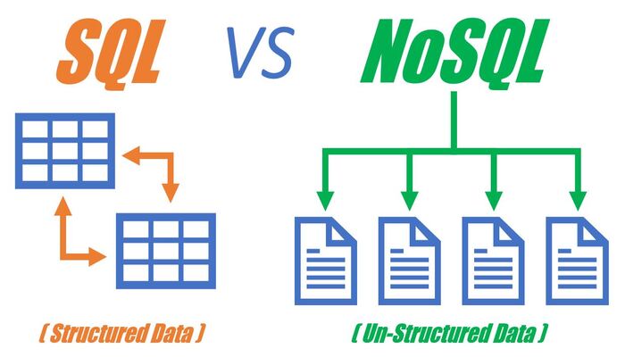 NoSQL databases stepping ahead of SQL databases in financial services