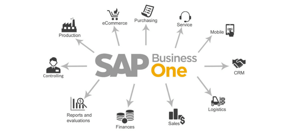 SAP Business One - The Best ERP Solution for Your Business