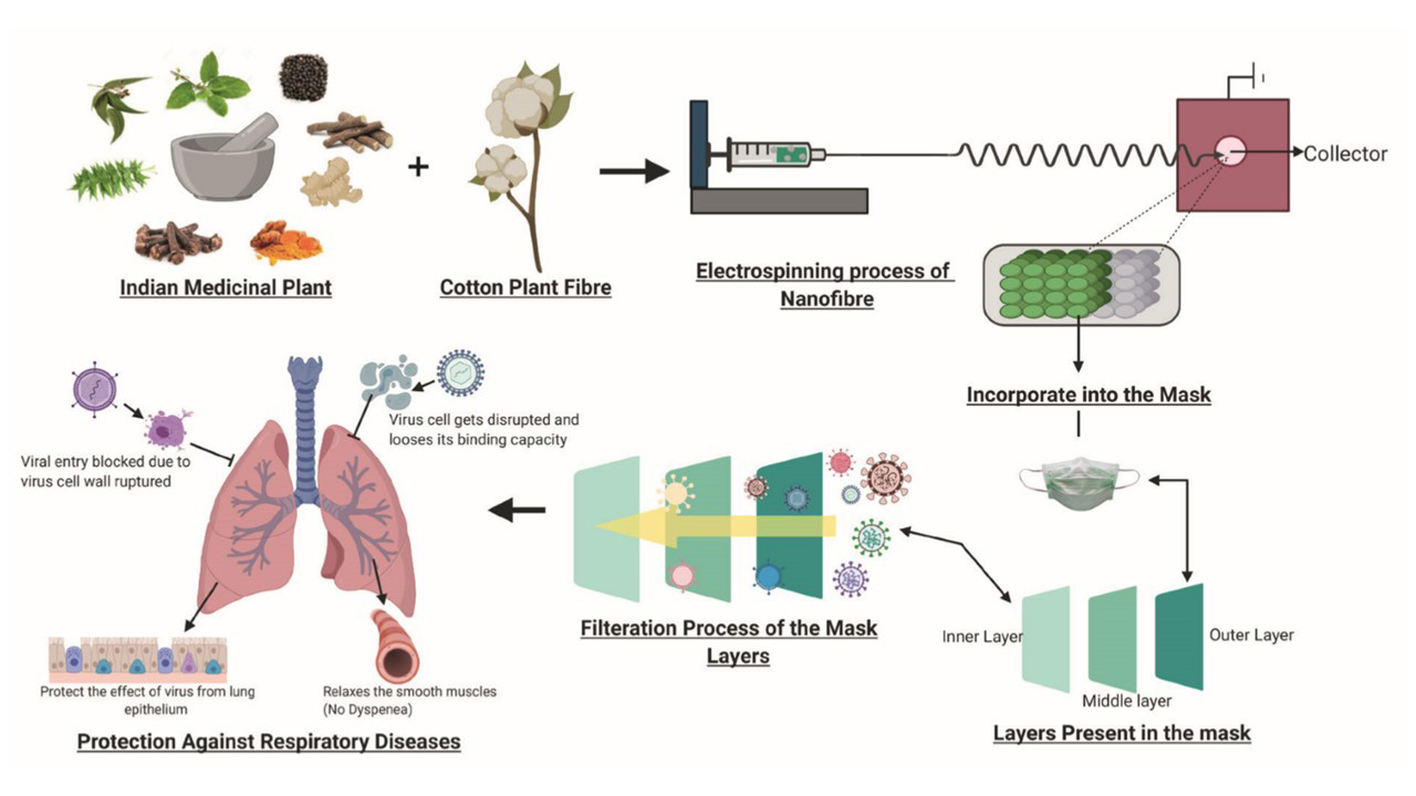 Antiviral Herbal Product Market Segment Analysis A Gift that Keeps on Giving